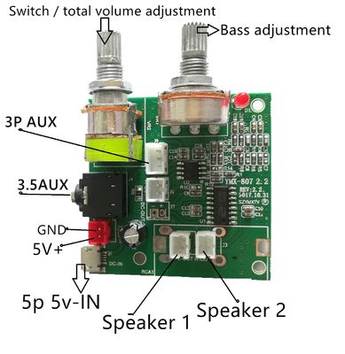 2.1 Multifunktions-Leistungsverstärker mit 5V Gleichspannung, 20W hoher Leistung und 3A-Strom für eine verbesserte Audioleistung