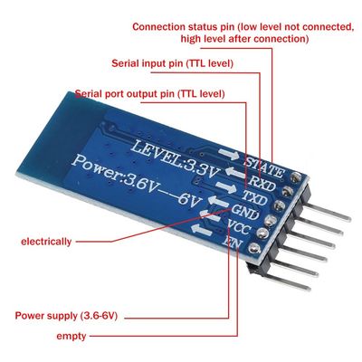 Ersetzen drahtloser Wifi Modul-Durchlauf Bluetooths durch HC-05 HC-06