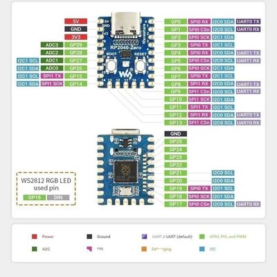 RP2040-Null für Raspberry Pi Mikrocontroller PICO Entwicklungsbrett Modul Dual-Core Cortex M0+ Prozessor 2MB Flash