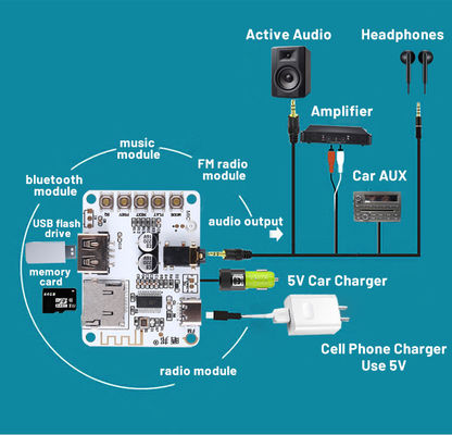 2.0 Kanäle Bluetooth 5.0 Audio-Player Decoder Modul DIY USB-Empfänger Board