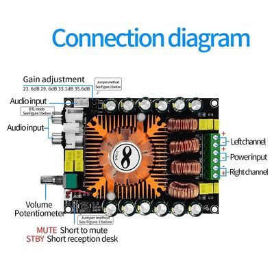 160W TDA7498E Audio Power Amplifier Board mit BTL-Modus und Kühlventilator Digital Stereo Power Amplifier Modul