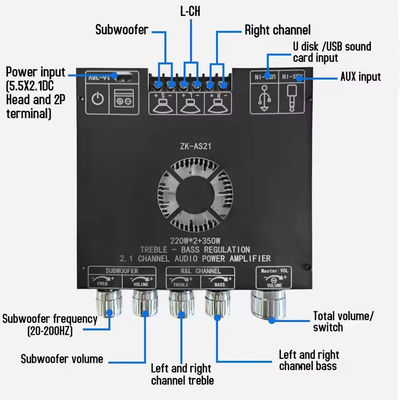 ZK-AS21 2.1 Kanal Audio Verstärker Modul TPA3255 Subwoofer 220WX2+350W 220WX2+350W Verstärker Board ZK-AS21