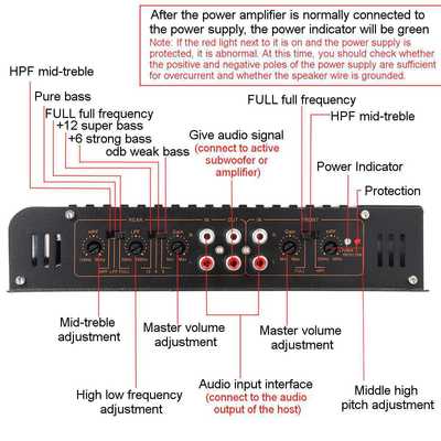 Direktverkauf des neuen Modells 1900.4 High Power Car Audio Verstärkers 12V Aluminiumlegierung In-Car Vier-Wege 4-Kanal-Frequenzweichen