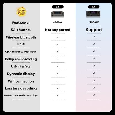 5.1CH 5600W Pro Leistungsverstärker, BT Wireless WiFi, Dolby HDMI Optical Coaxial, für Heimkino KTV