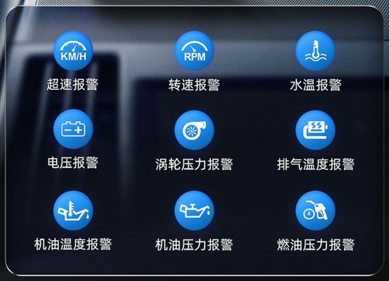 2023 OBD2 GPS-Geschwindigkeitsanzeige Smart Gauge mit Head-Up-Display (HUD) Mehrfachoberfläche für Automobilelektronik