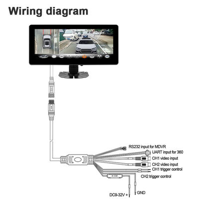 10,25 Zoll Full HD IPS Touchscreen Breitbildmonitor unterstützt UART/RS232 Protokoll für Bird View MDVR Black Box 1 Jahr